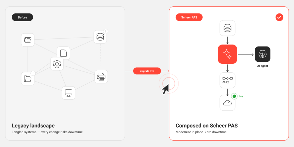 A CIO choosing a legacy system modernisation path across connected systems