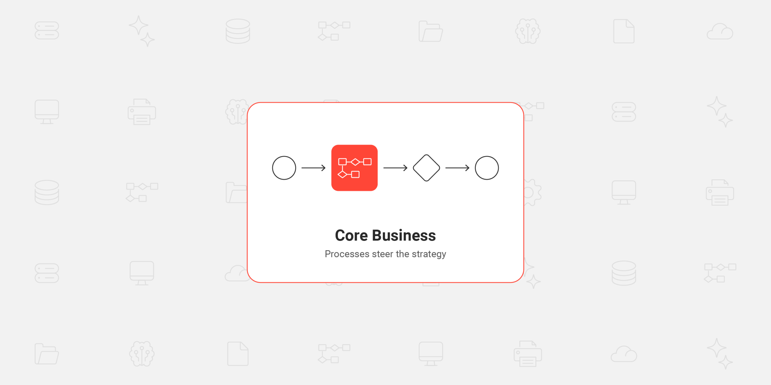 End-to-end view of a process running across several systems