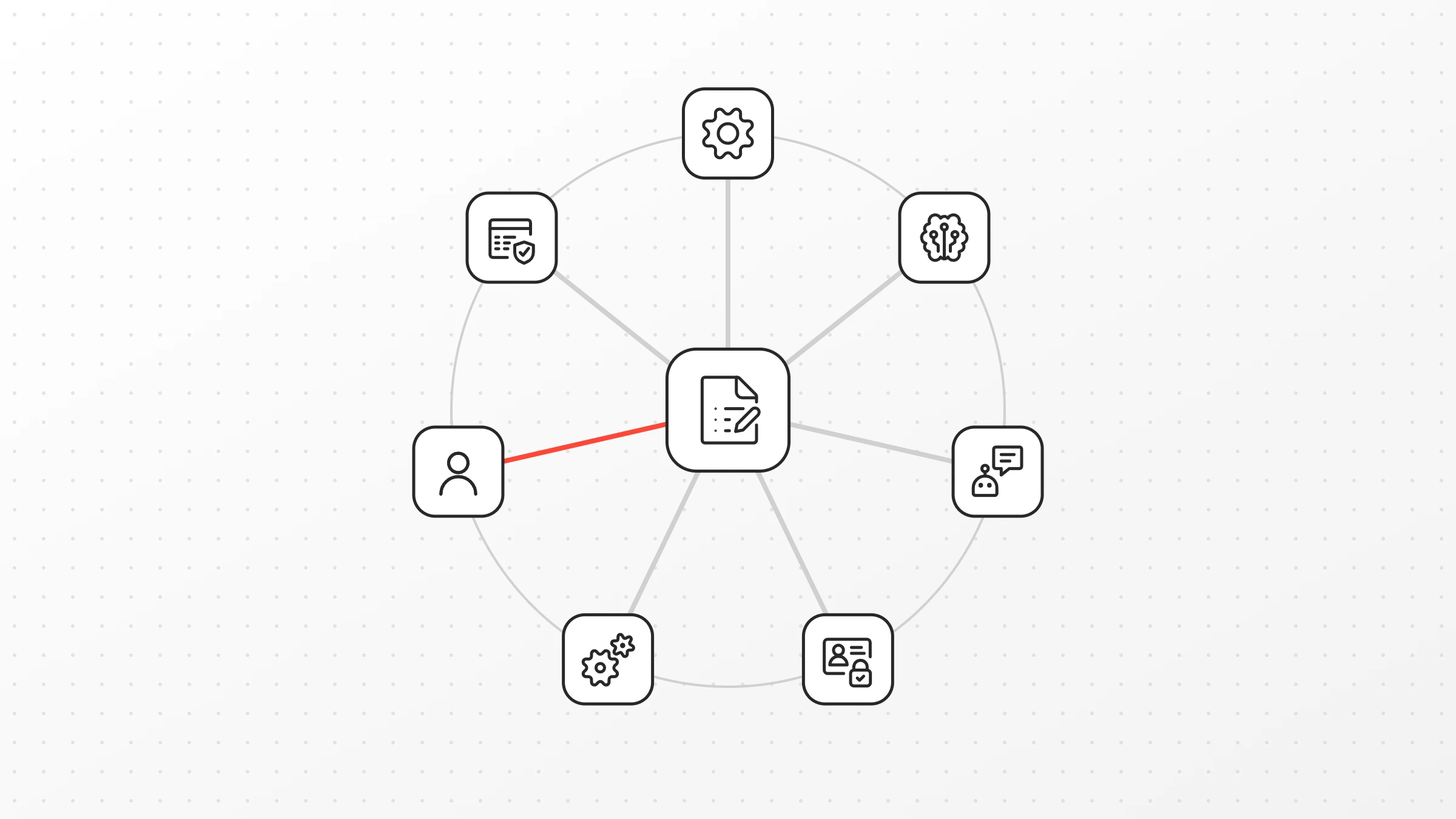 Modern IT concept defining deterministic steps, agent tasks, permissions and human decision points