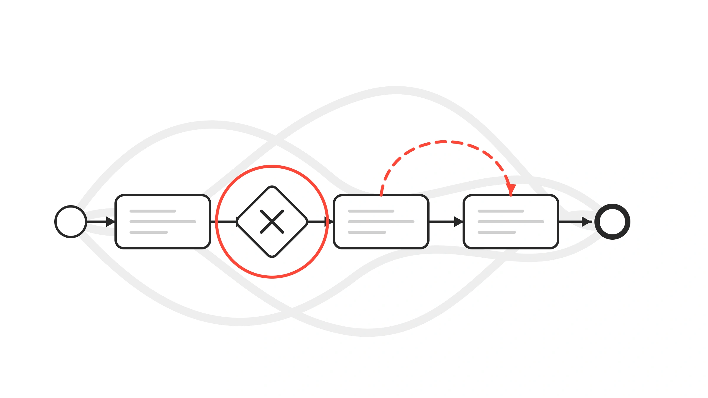BPMN process model revealing bottlenecks and redundancies in an enterprise workflow