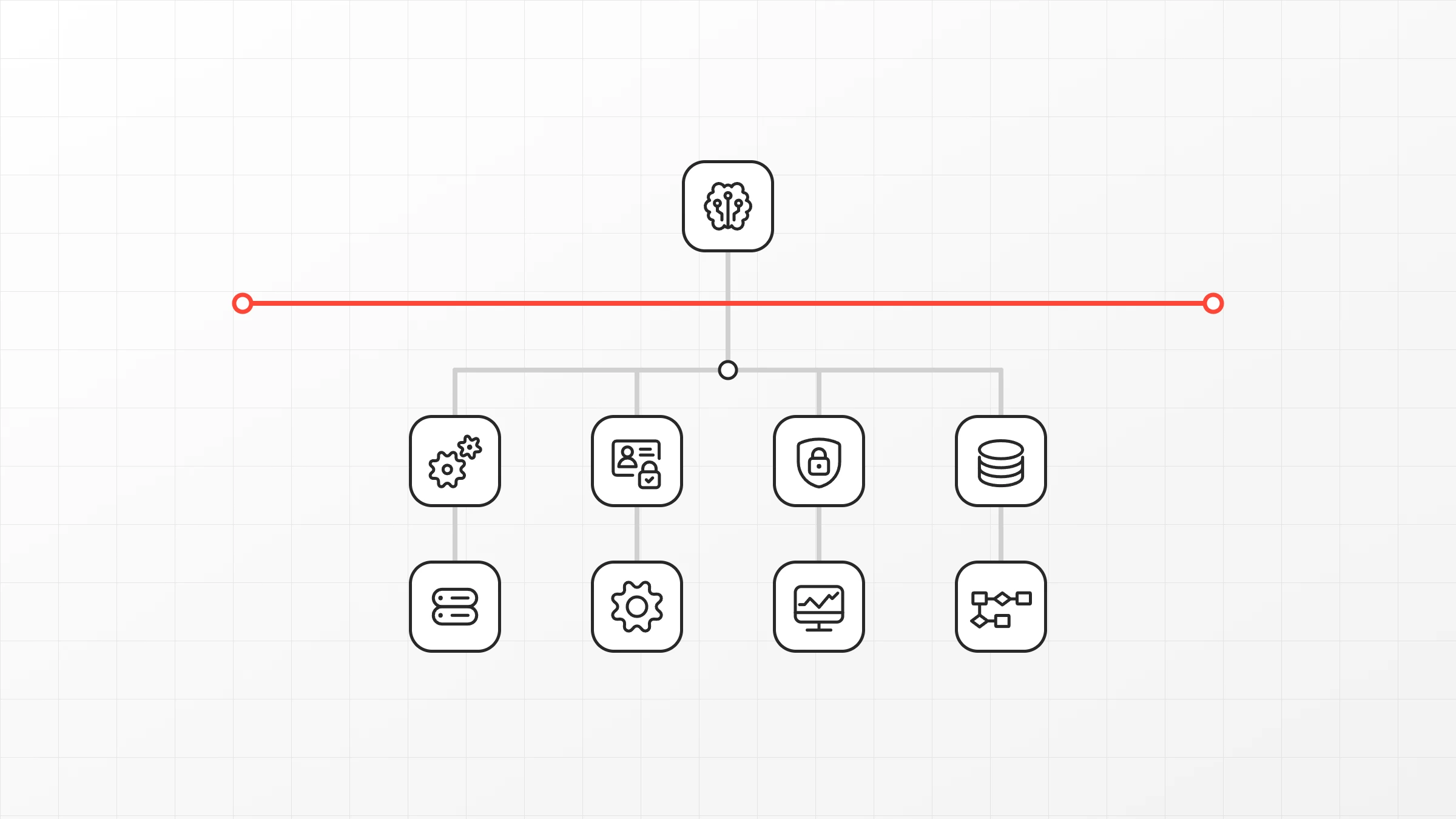 Integration layer costs for API management, permissions, monitoring and error handling