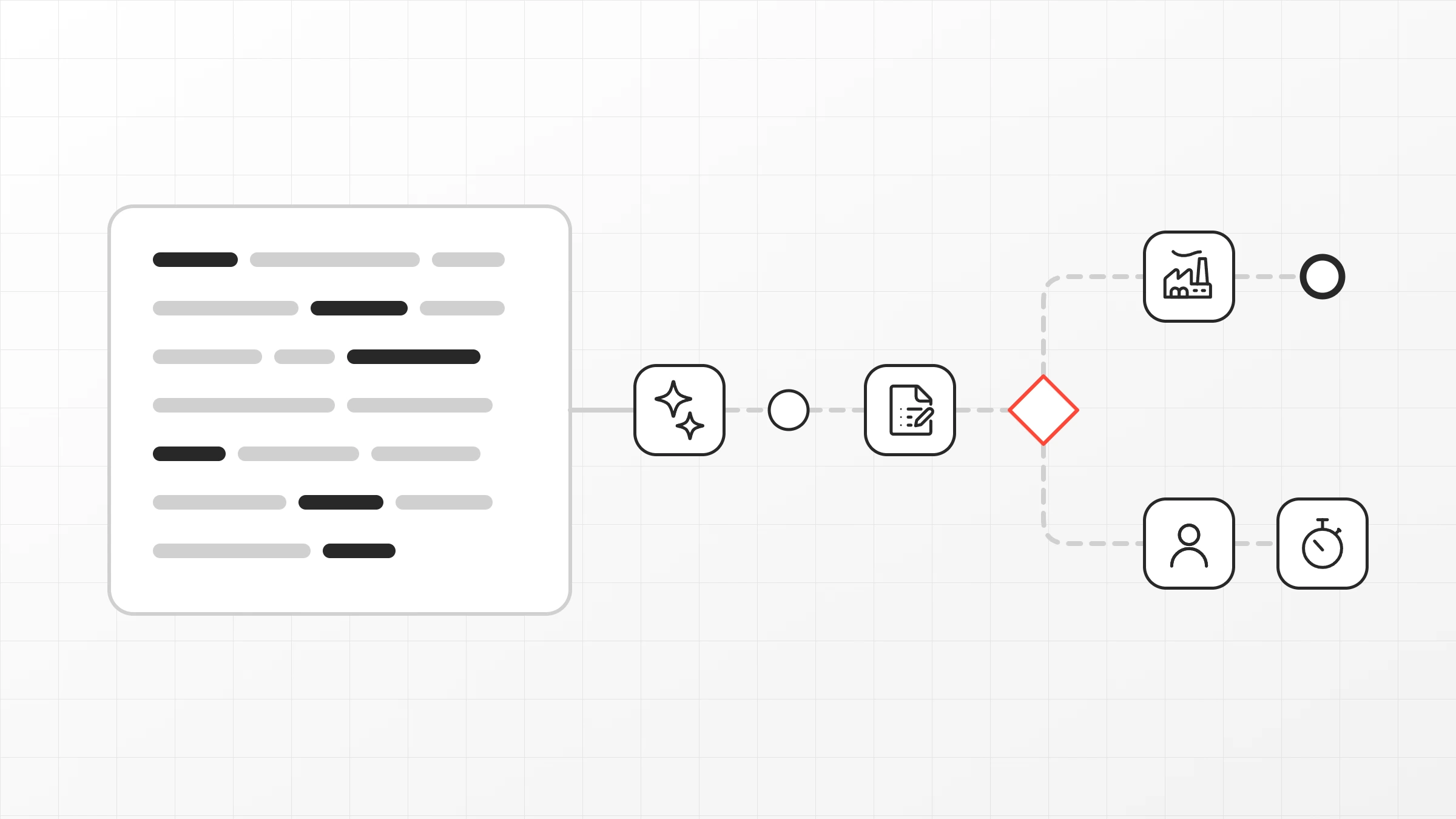 Natural language requirement description turned into a first BPMN draft