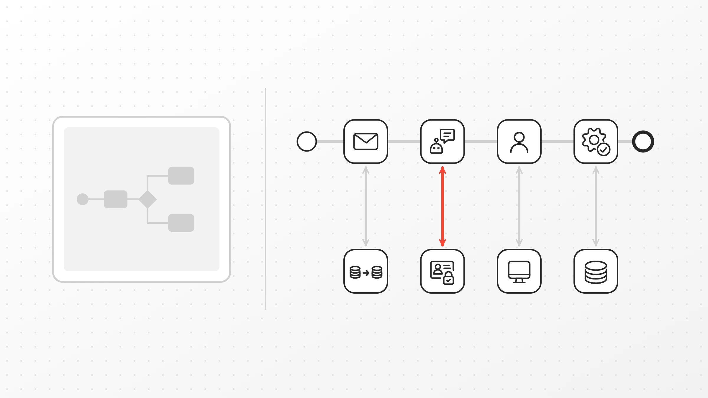 Bidirectional mapping between BPMN process model and technical execution layer