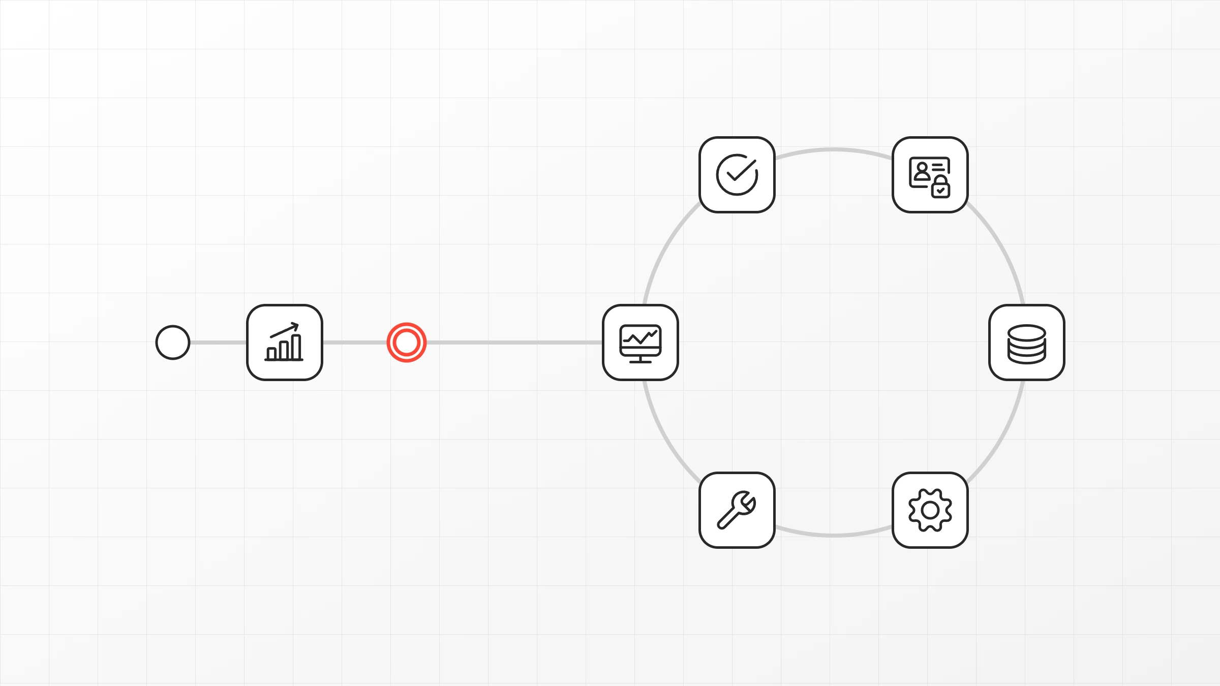 Ongoing operations for a productive AI agent with testing, monitoring and permission upkeep
