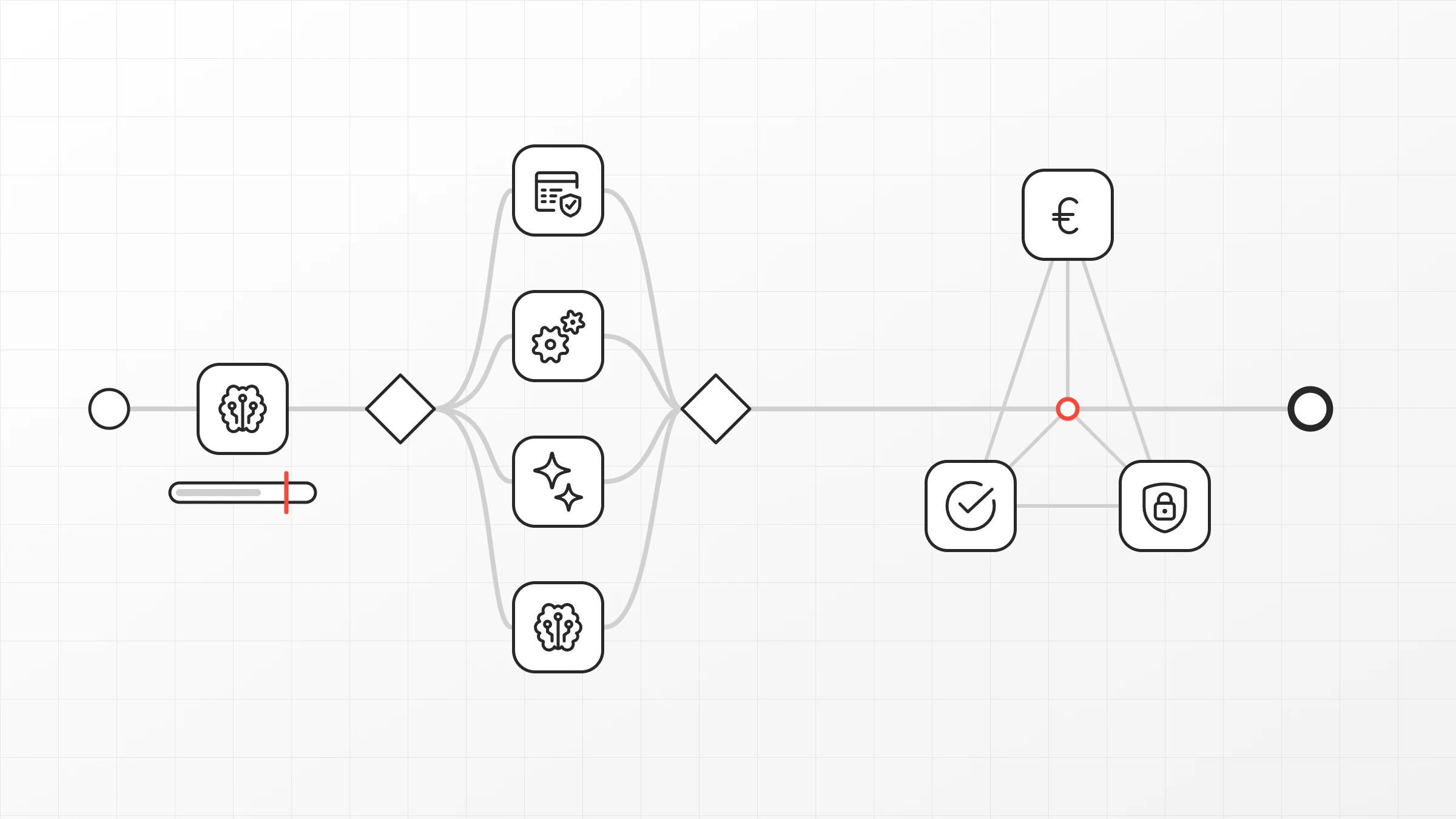 Three FinOps rules for agents: budget per task, right tool per step, joint monitoring