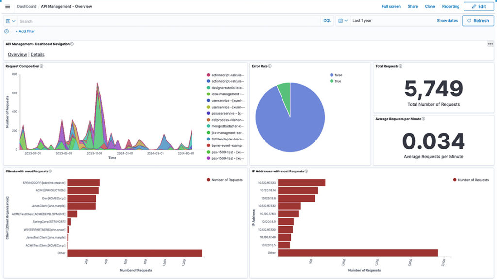 Scheer PAS API Management Image 1