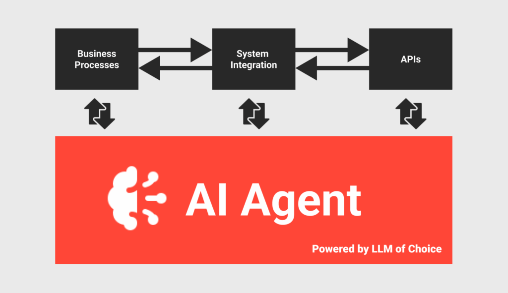 Scheer PAS Agents Agentic AI News Blogbeitrag – Bild 1