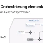 Orchestrating AI Agents for Business Success - Blogpost header