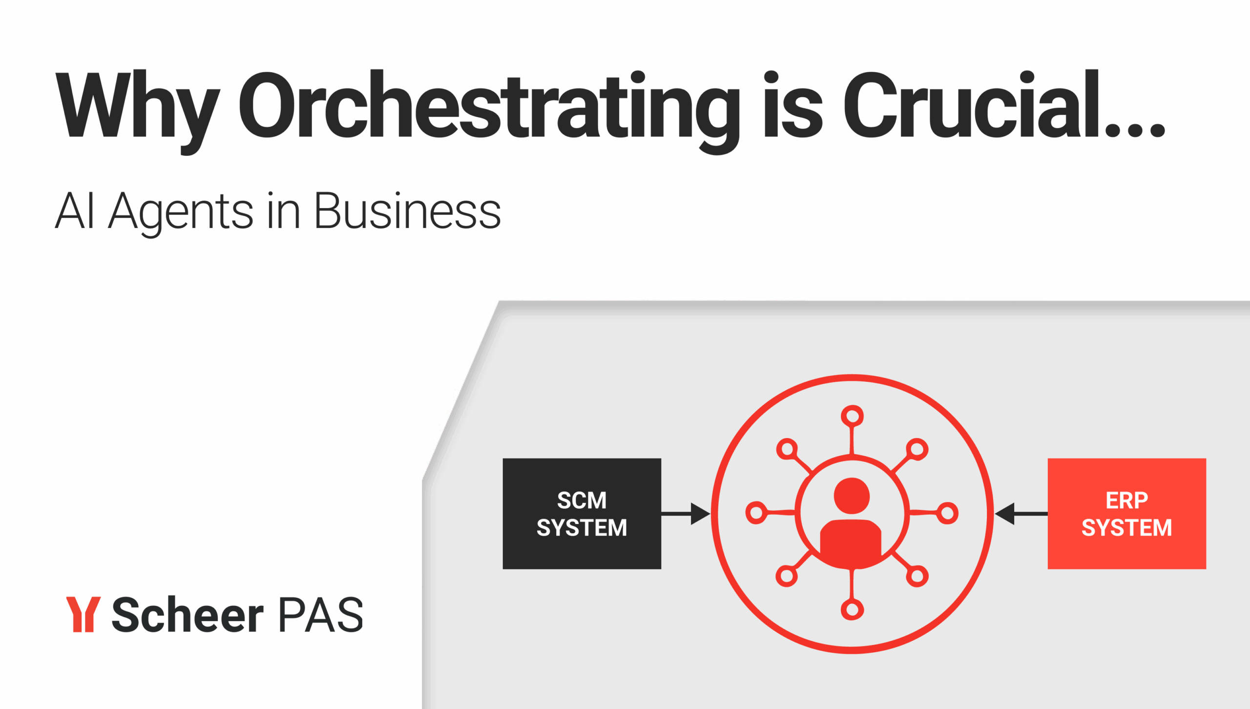 Orchestrating AI Agents for Business Success - Blogpost header