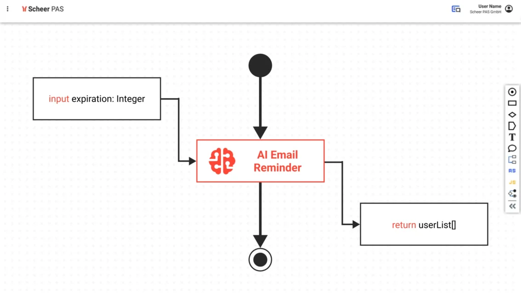 Agentic AI is integrated in the workflow with both structured and unstructured data with Scheer PAS