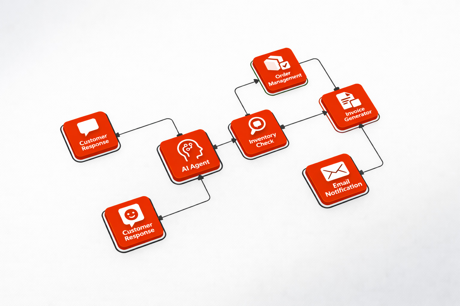 Smart System Integration with Scheer PAS