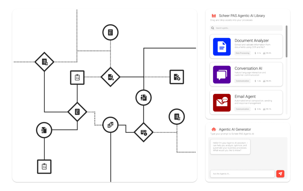 Scheer PAS Agentic Process Orchestration - Header