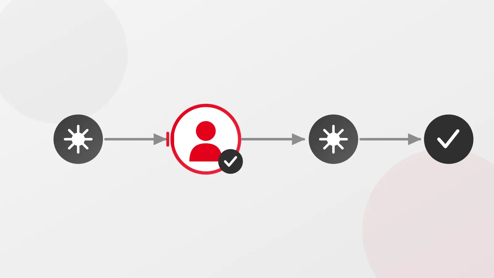 Menschlicher Freigabeschritt (Human-in-the-Loop) in einem agentenbasierten KI-Workflow