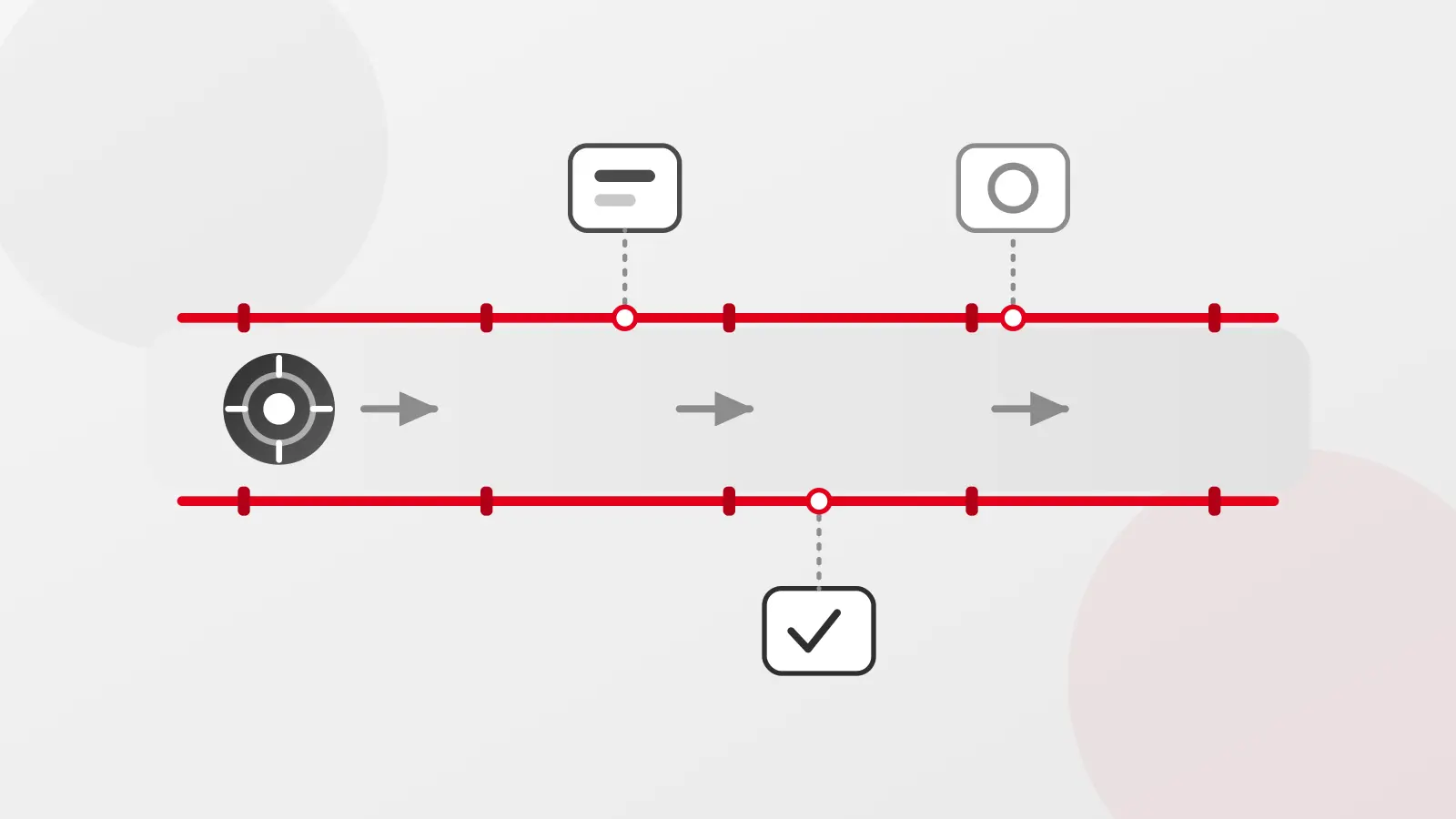Diagramm der Leitplanken der KI-Prozessorchestrierung innerhalb eines Geschäftsprozesses