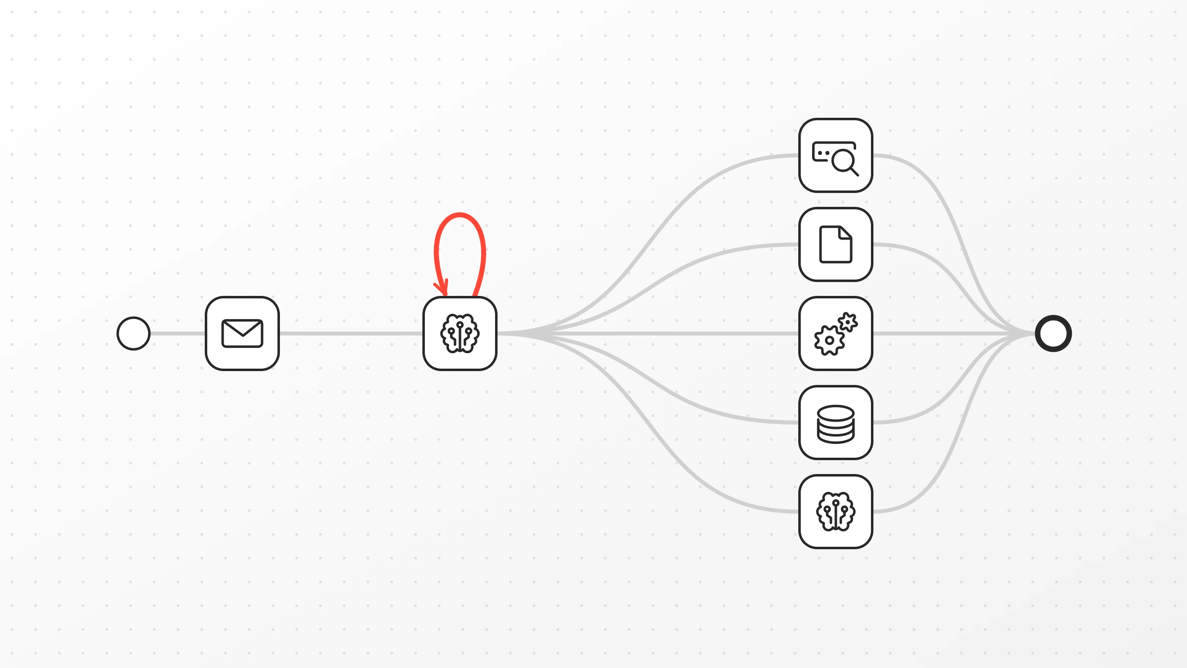 Tokenverbrauch wächst durch Kontext, Tool-Aufrufe und Wiederholungen statt durch Anfragen