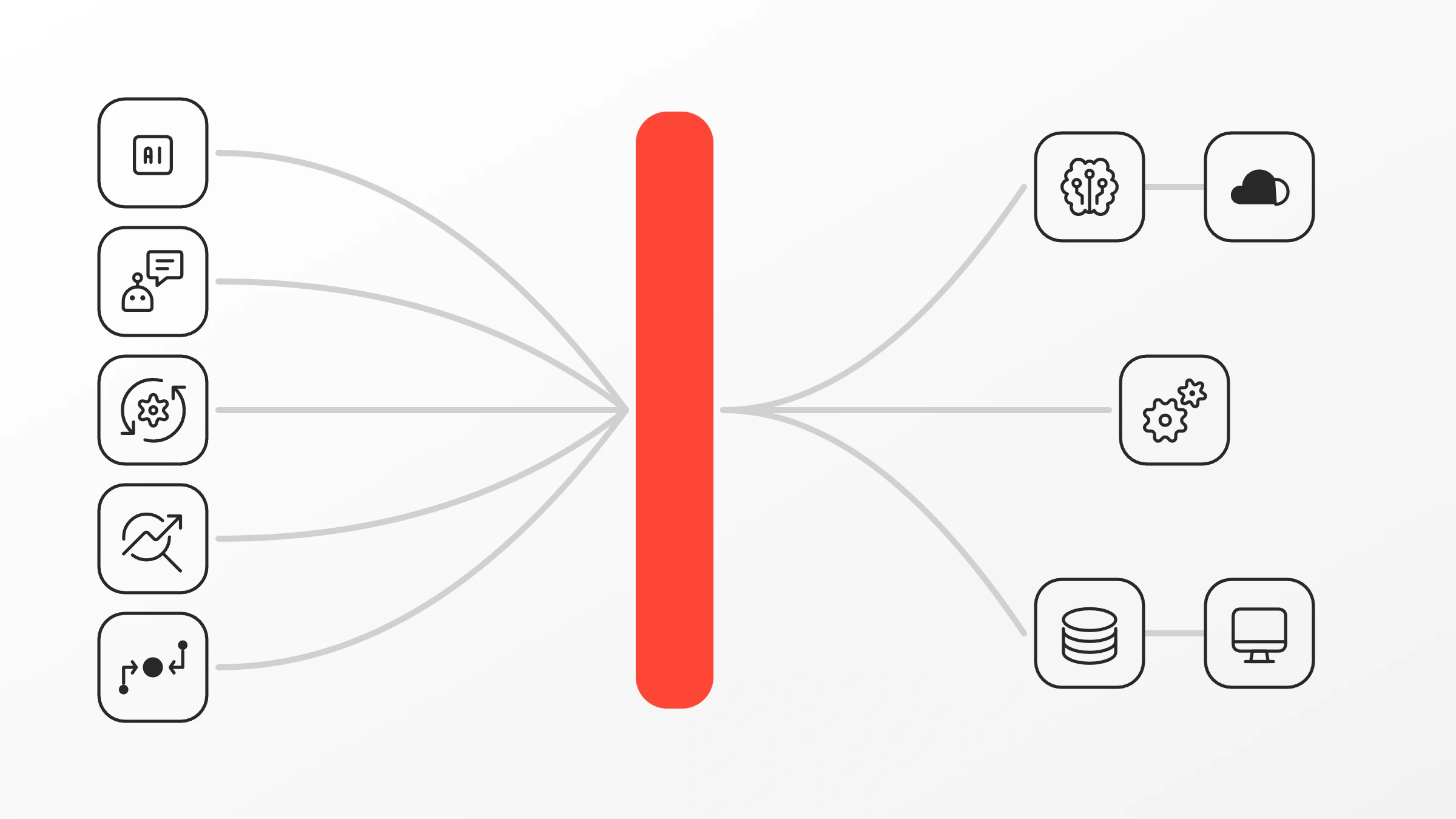 Zentrales Agent Gateway leitet Aufrufe an Sprachmodelle und Unternehmenssysteme weiter