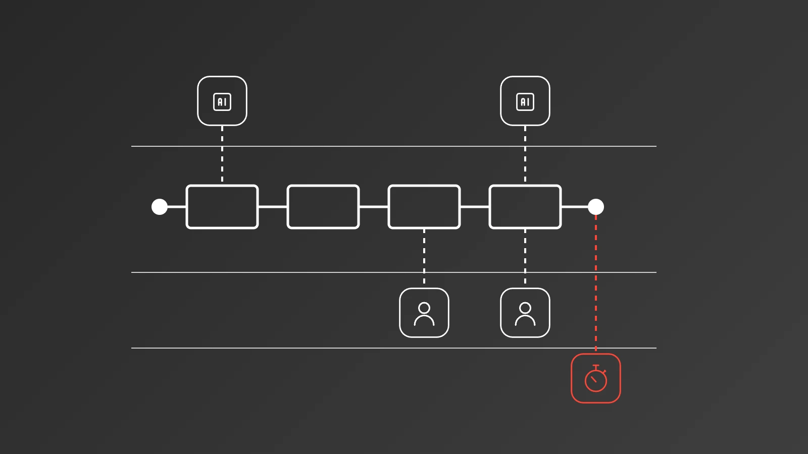 Eine Process Engine orchestriert KI-Agenten in einem Angebotsprozess mit menschlicher Freigabe, Prozessautomatisierung mit KI-Agenten